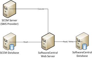 SSD:Users:Max:Shared With VMs:Diagrams:Single Site Environment.png